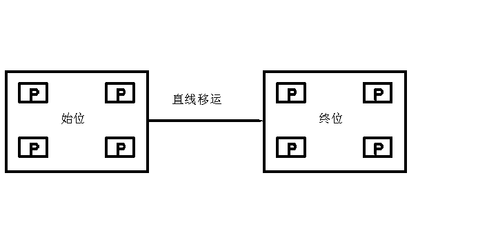 移运器2.png 移运器2.png