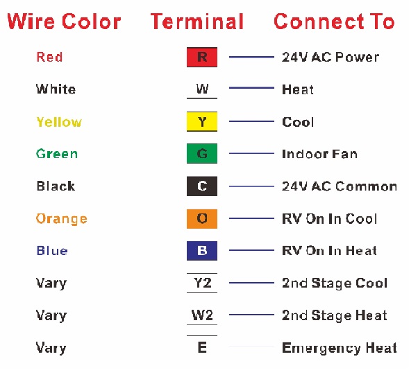 Heat Pump Thermostat Wire Colors Isı Pompası Termostat Kablo Renkleri