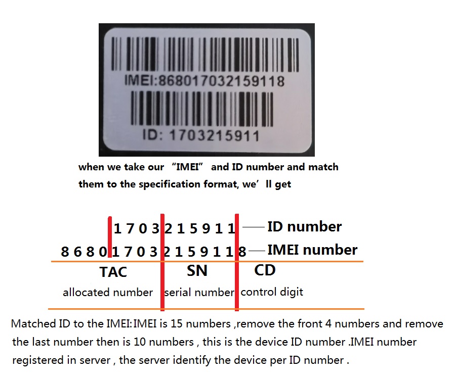 IMEI number Numero IMEI