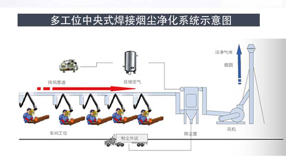 集中式烟尘净化系统_04.png 集中式烟尘净化系统_04.png