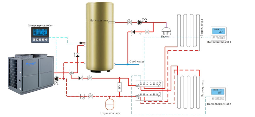 Air Source High Temp Heat Pump Installation 10P Zamanı