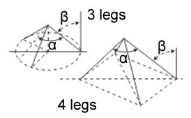 three legs four legs