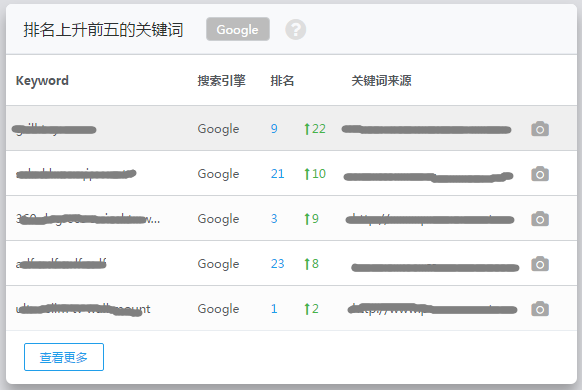 关键词排名统计_统计与概率思维导图