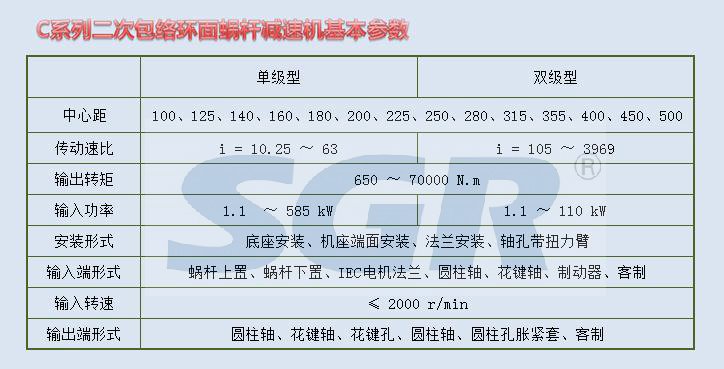 可根据用户要求提供环面蜗杆蜗轮副及减速器