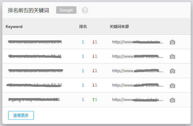 关键词排名统计_统计与概率思维导图