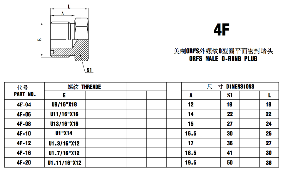 4f-3