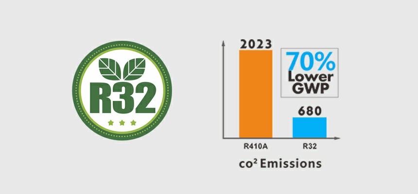 R32 issiqlik nasosining past GWP