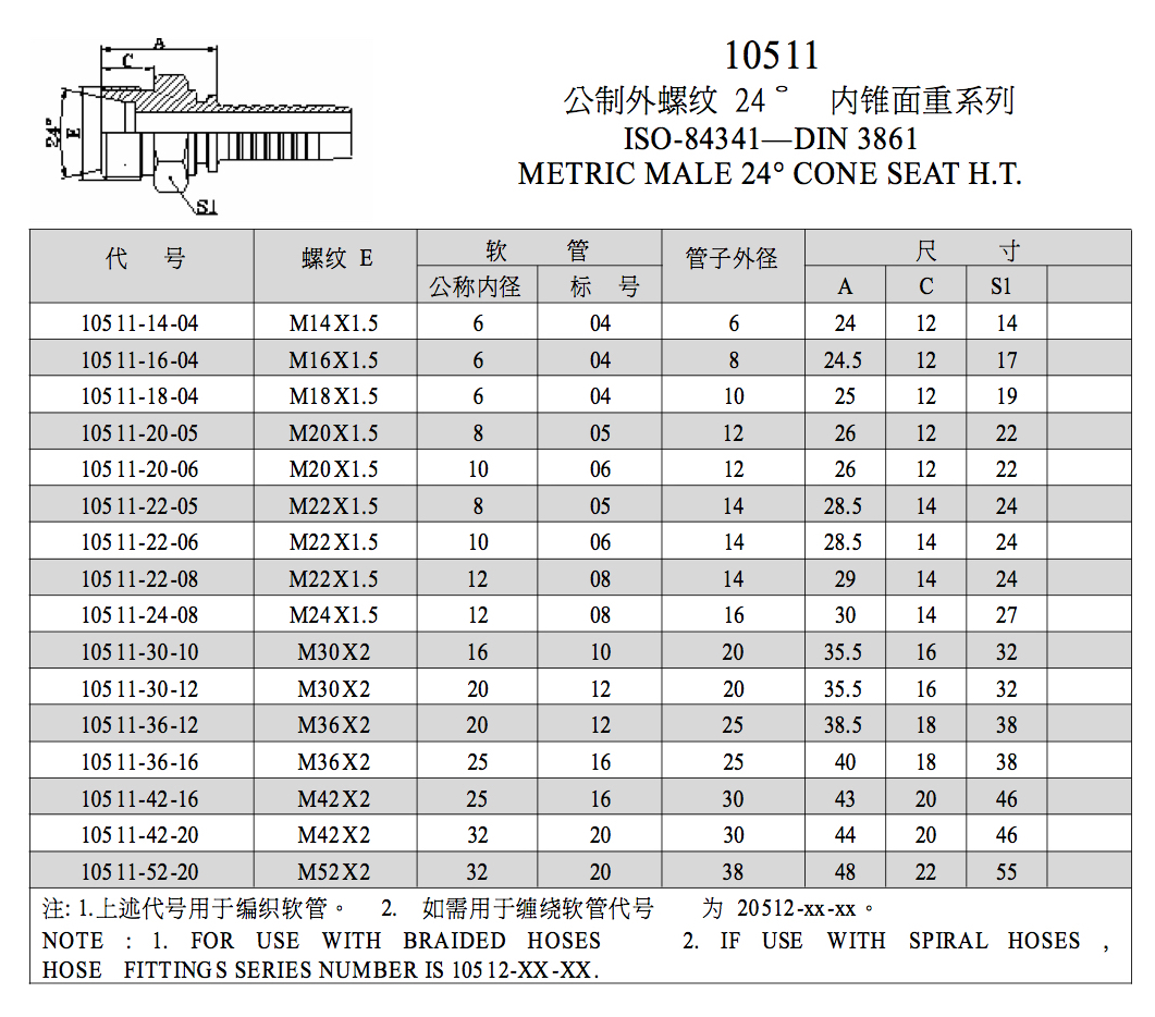 10511