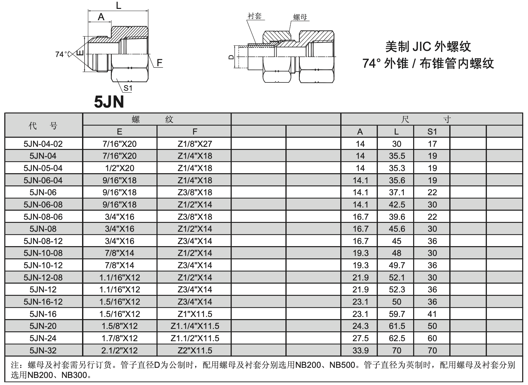 5JN 9