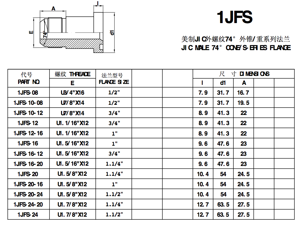 1JFS 2