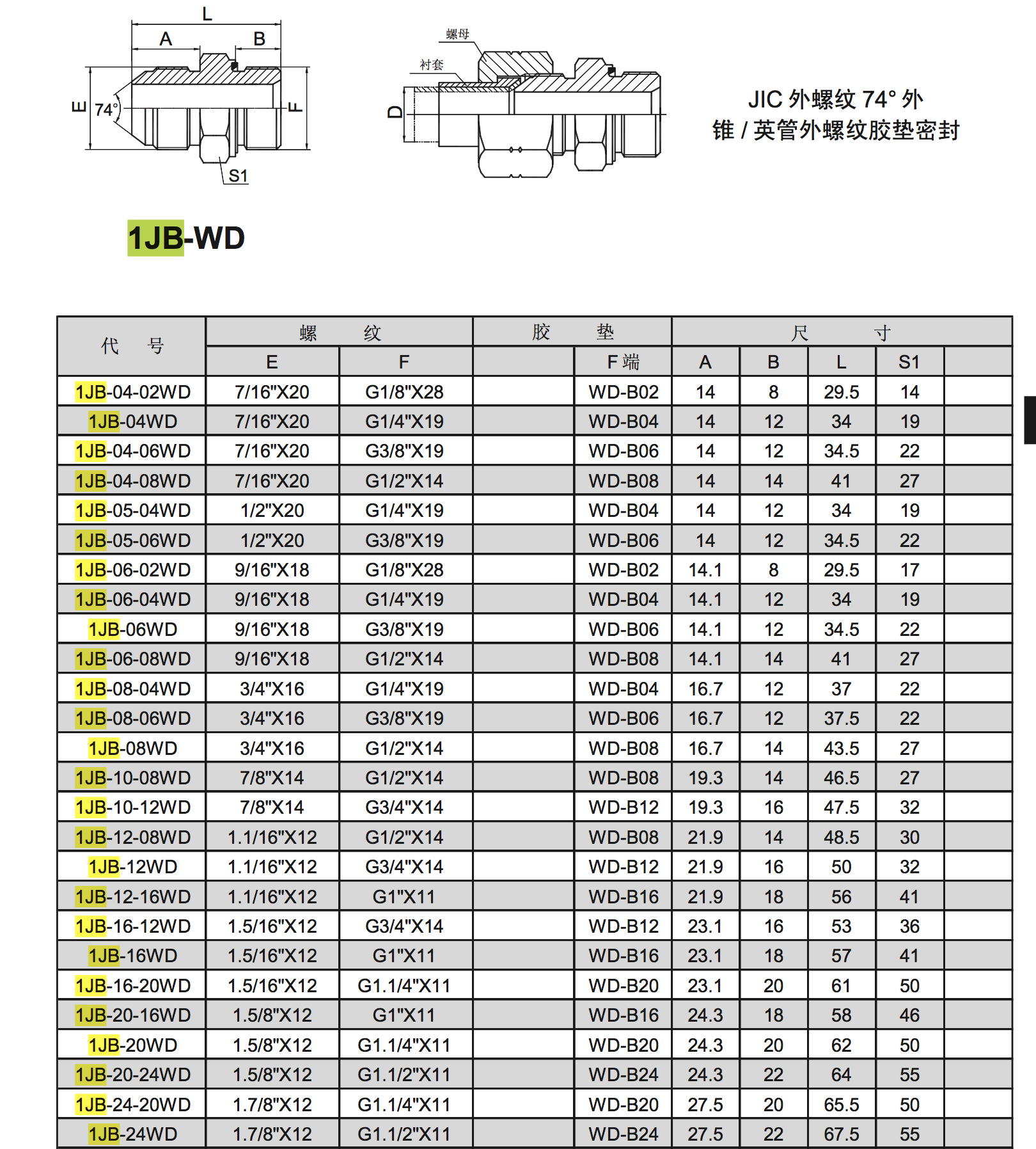 1JB-WD .