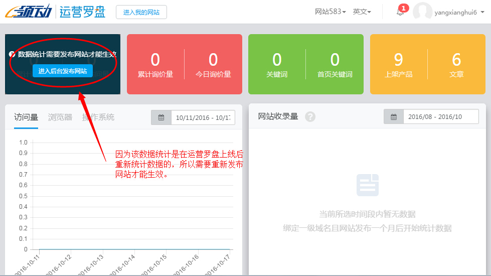 数据统计需要发布网站才能生效 数据统计需要发布网站才能生效